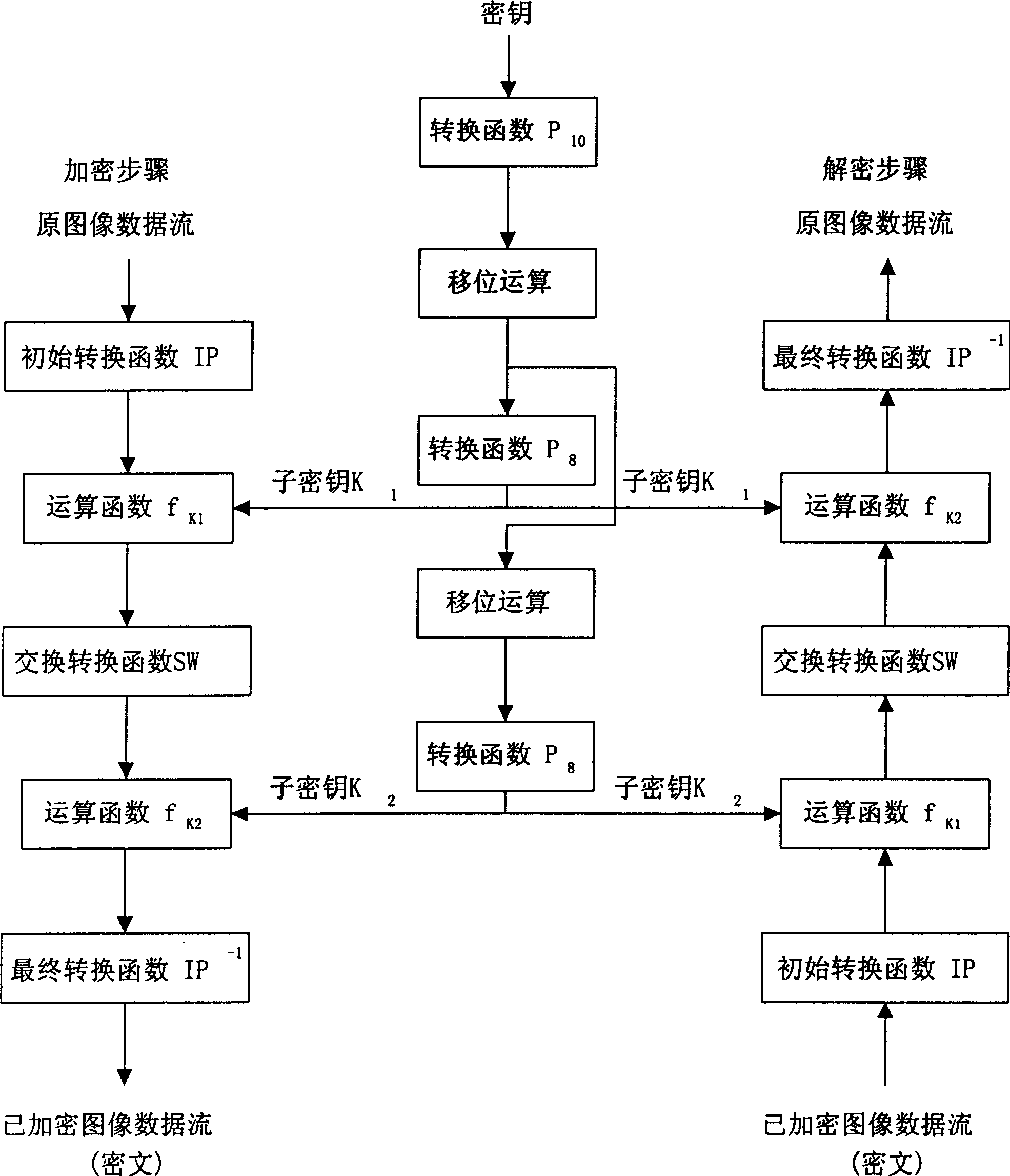 Method for implementing image copyright control