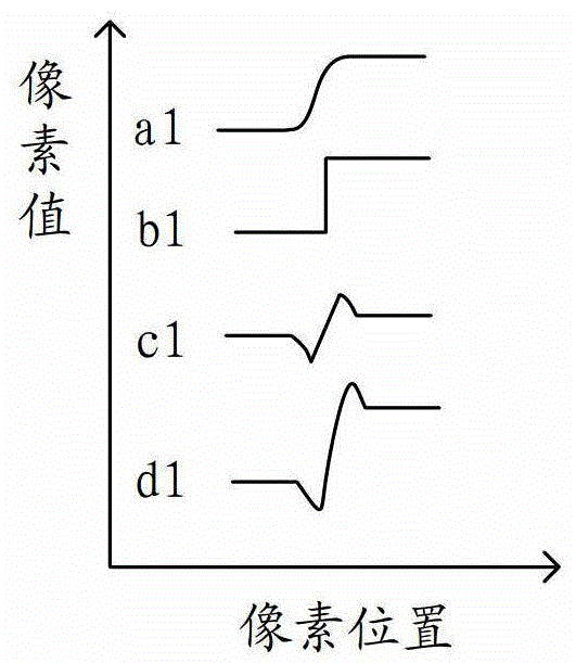 Image sharpening method and device