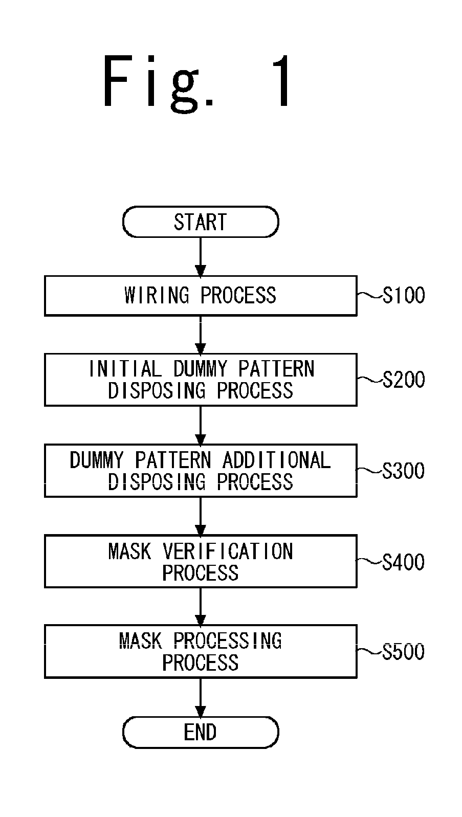 Method of disposing dummy pattern