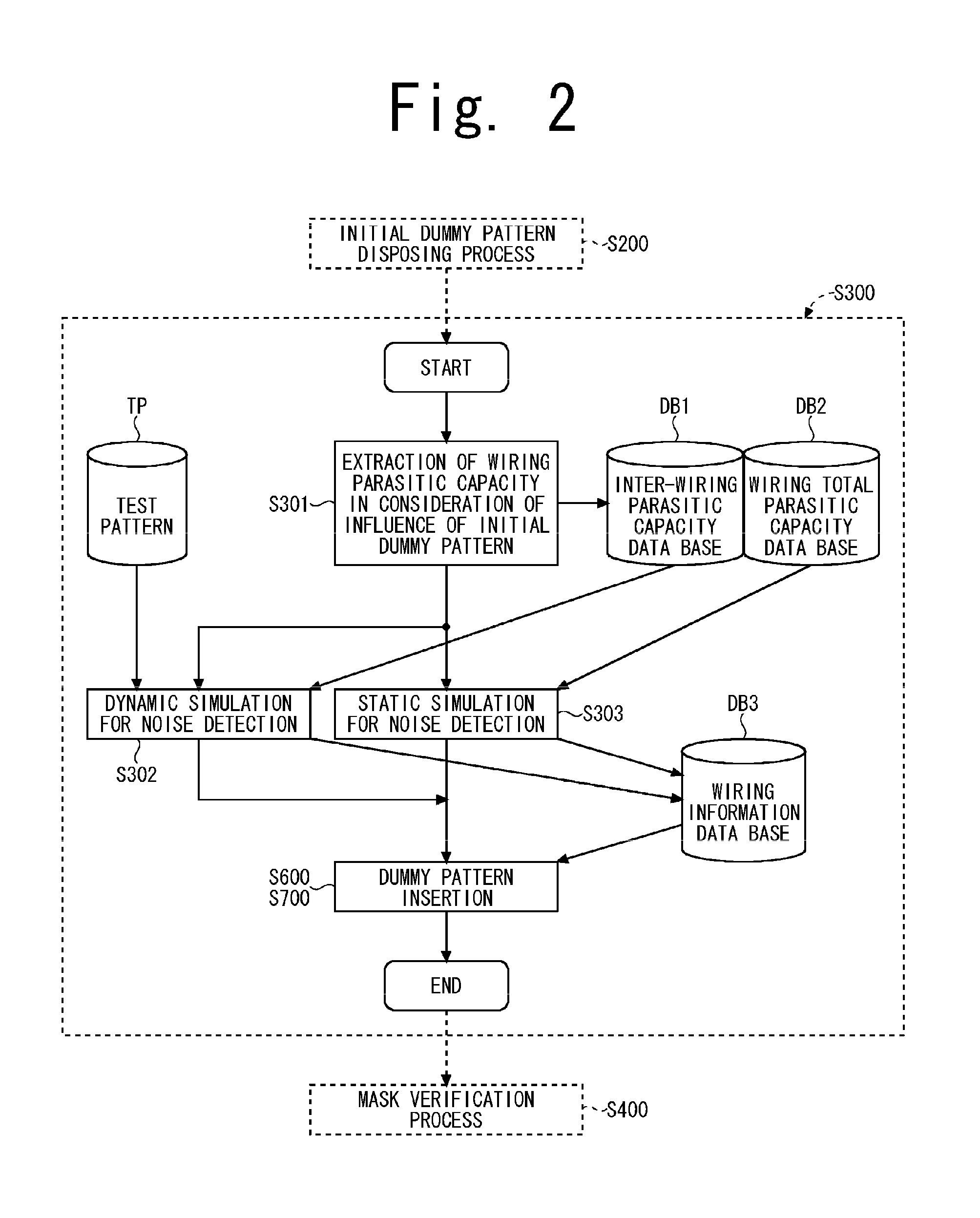 Method of disposing dummy pattern