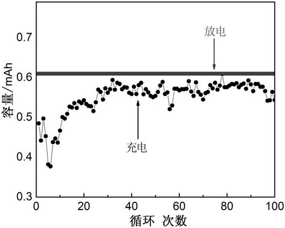 a rechargeable battery