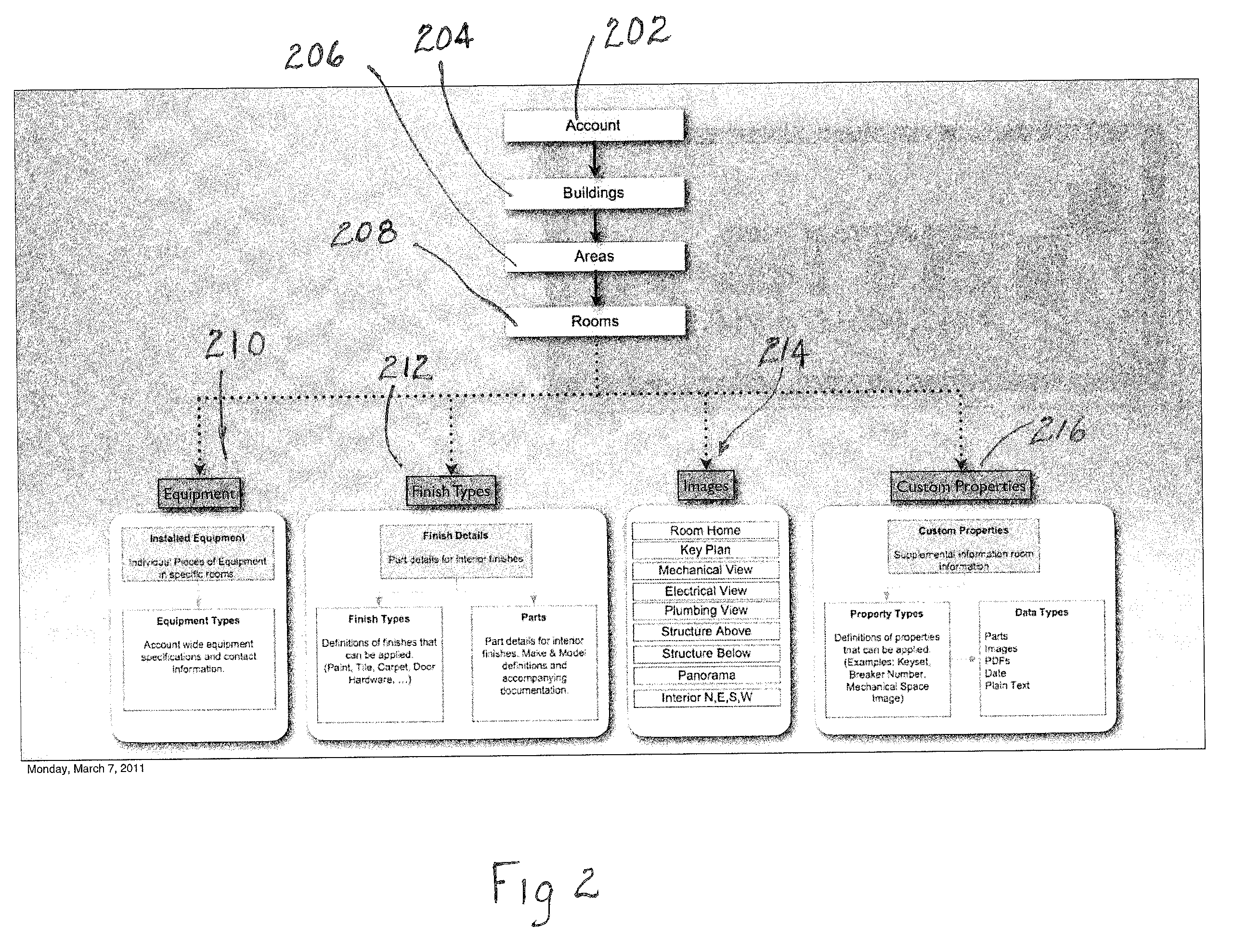 System and method for managing facility content and equipment information