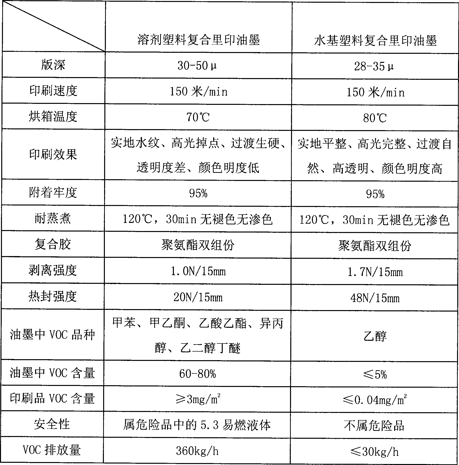 Water-based plastic composite inner-printing ink