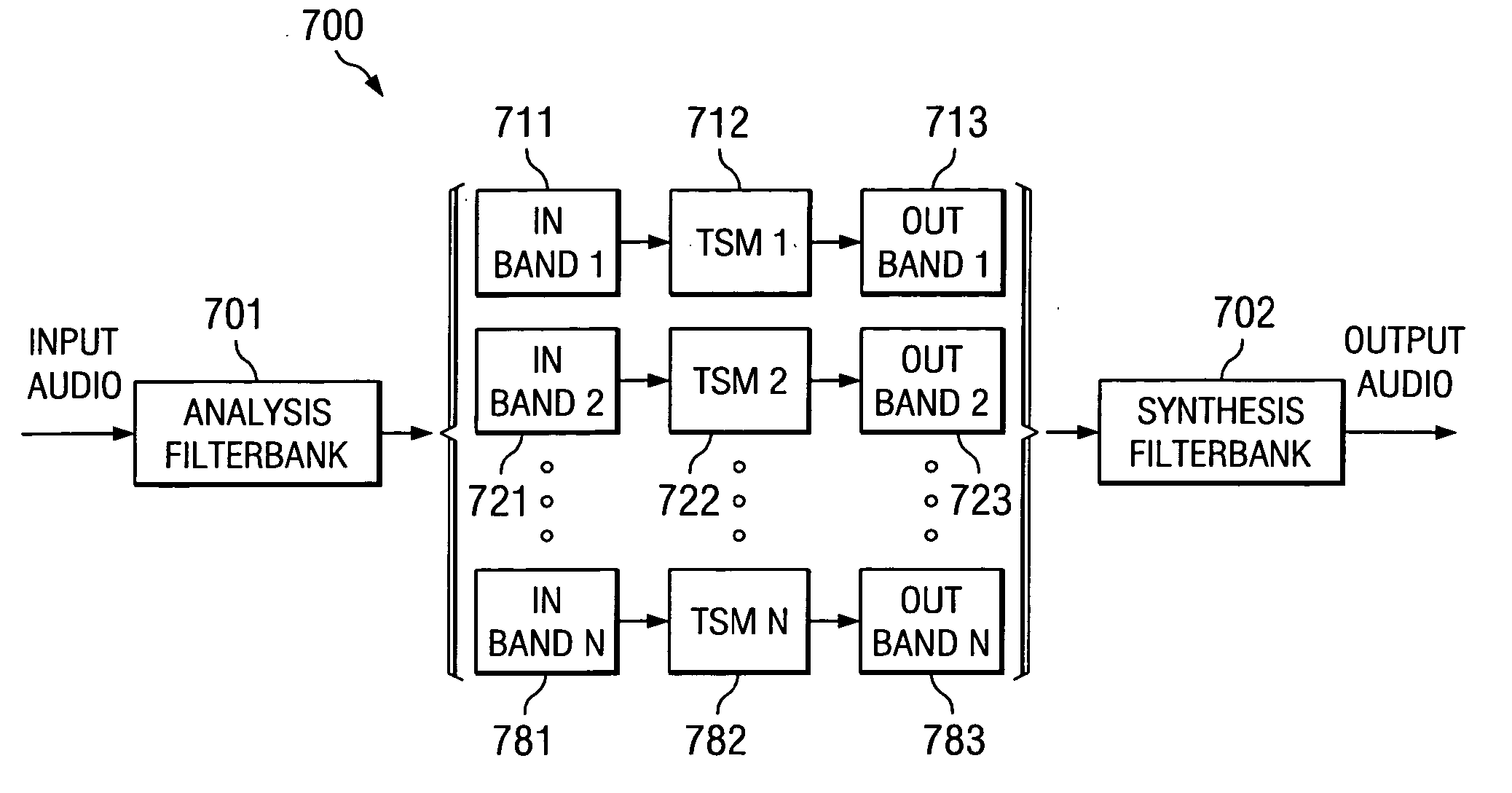 Time-scale modification of music signals based on polyphase filterbanks and constrained time-domain processing