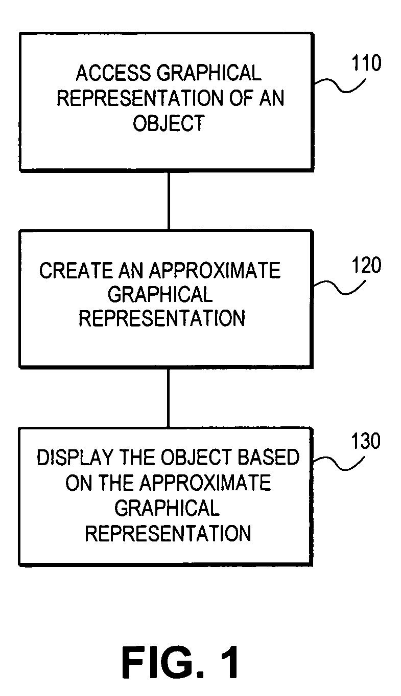 Surface light field decomposition using non-negative factorization