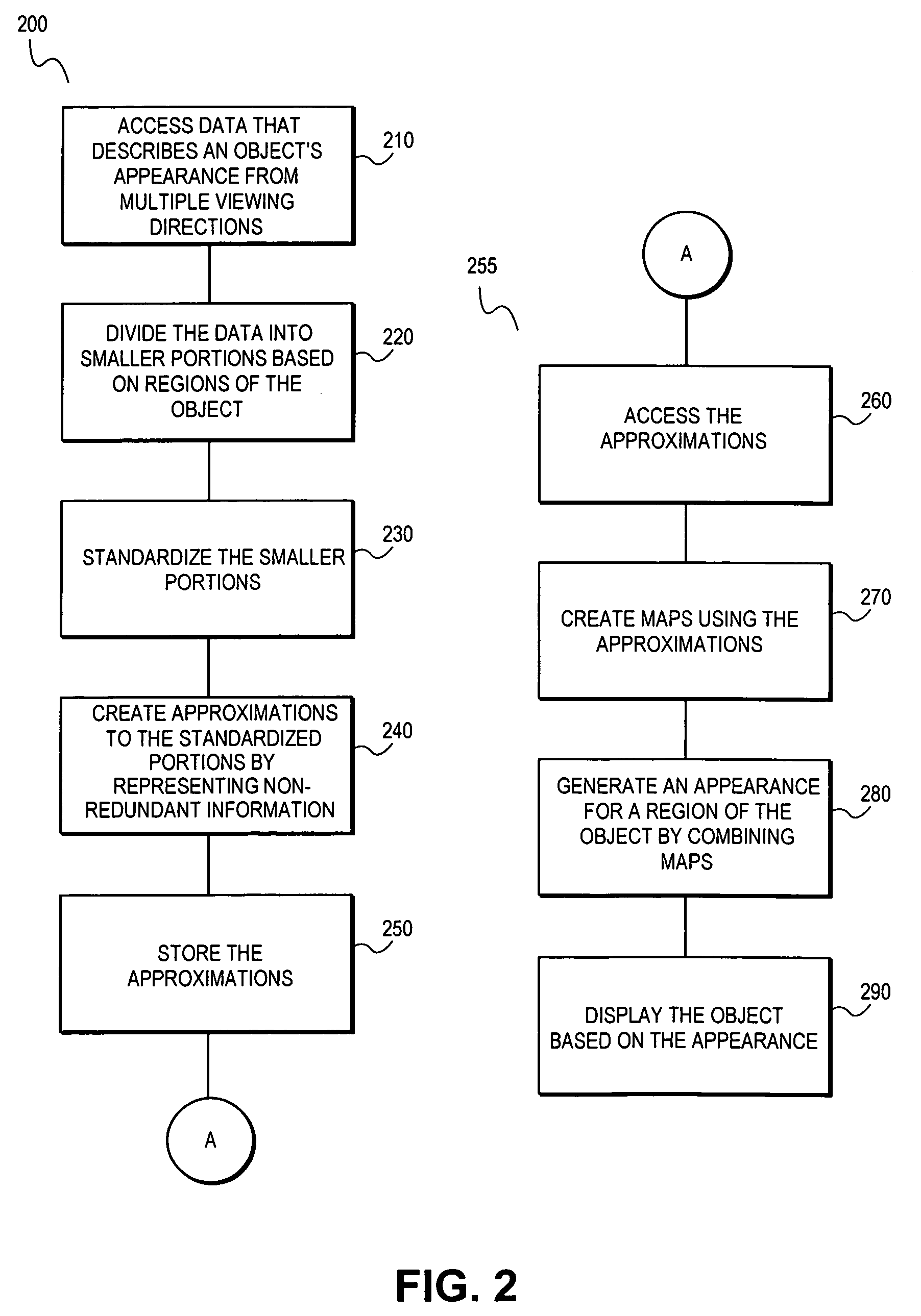 Surface light field decomposition using non-negative factorization