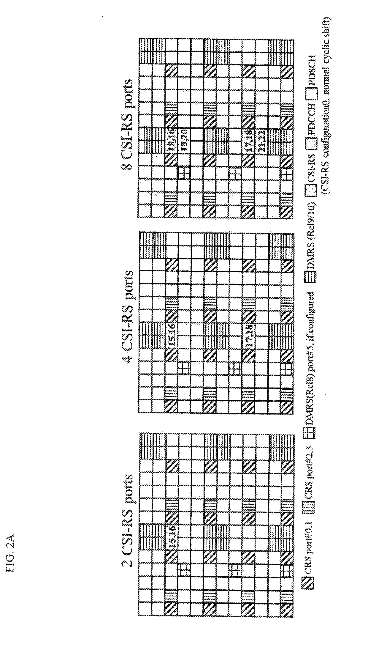 Method of wireless communication and user equipment