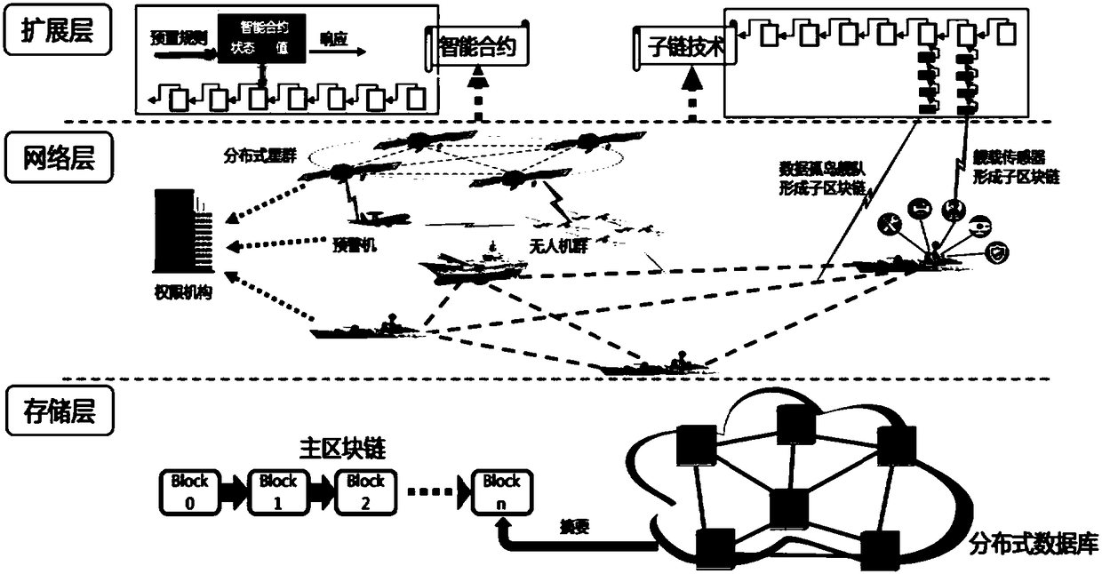 Safety protection method and device for sea battle data based on blockchain