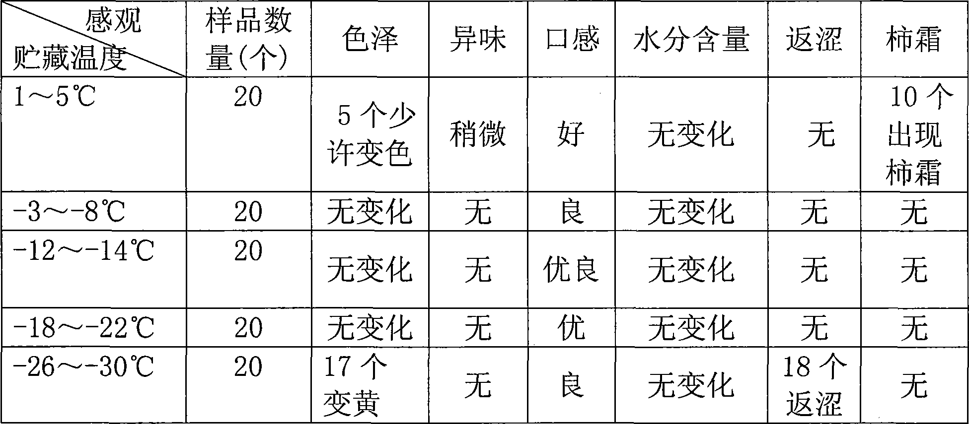 Persimmon cake and the cold chain processing method thereof