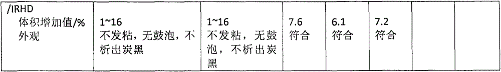 Preparation method of alcohol ether borate brake fluid