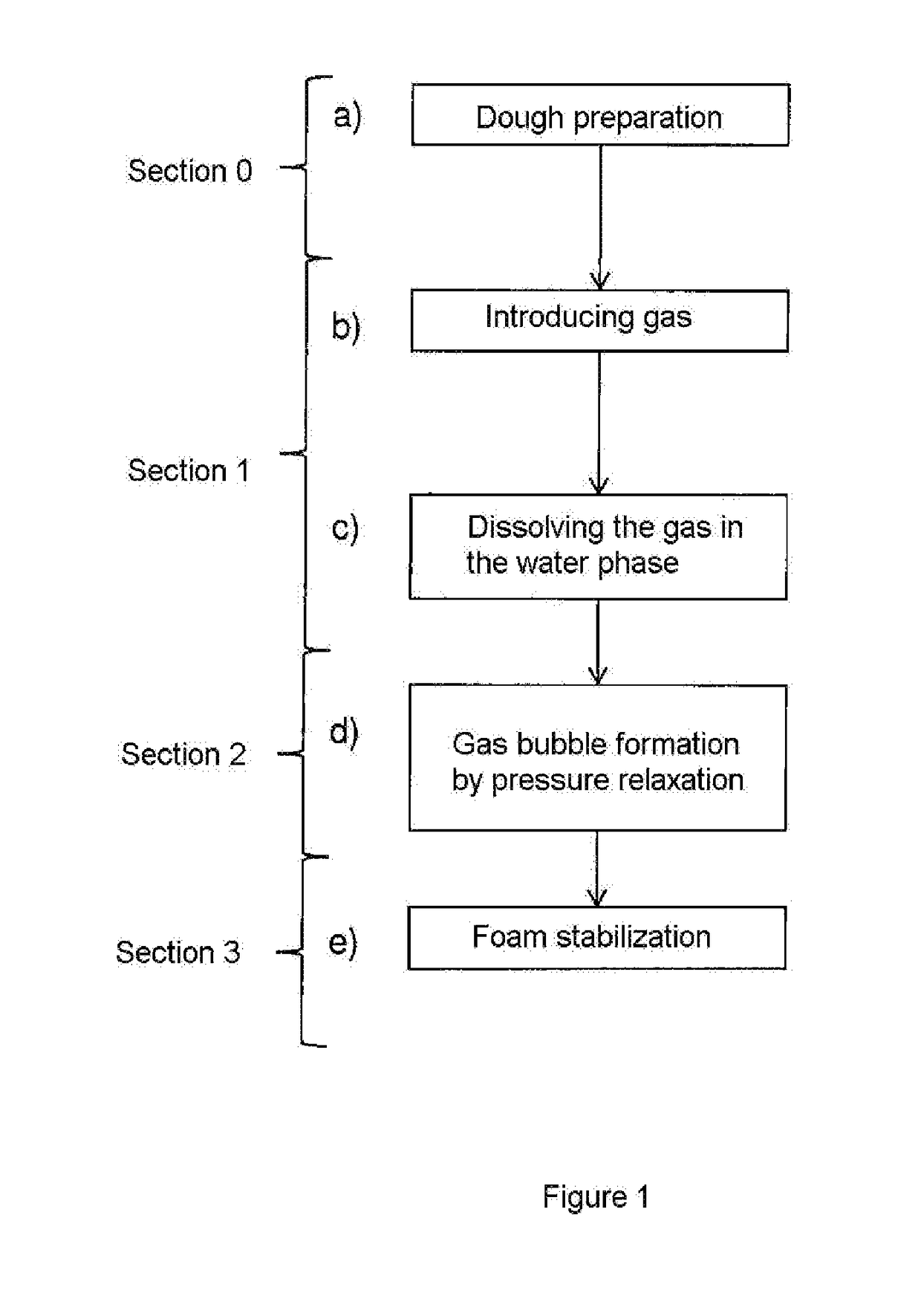 Foamed, dough-based food and apparatus and method for production thereof and use of the apparatus