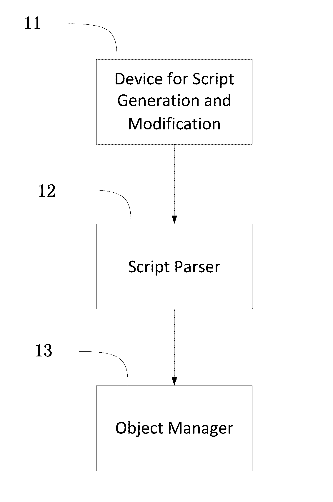 Development method for web development system, and web development system