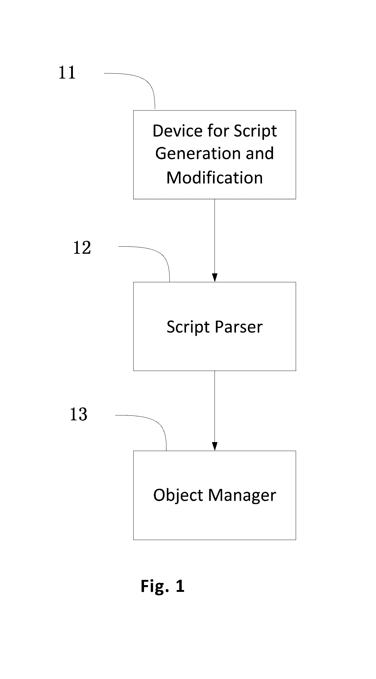 Development method for web development system, and web development system