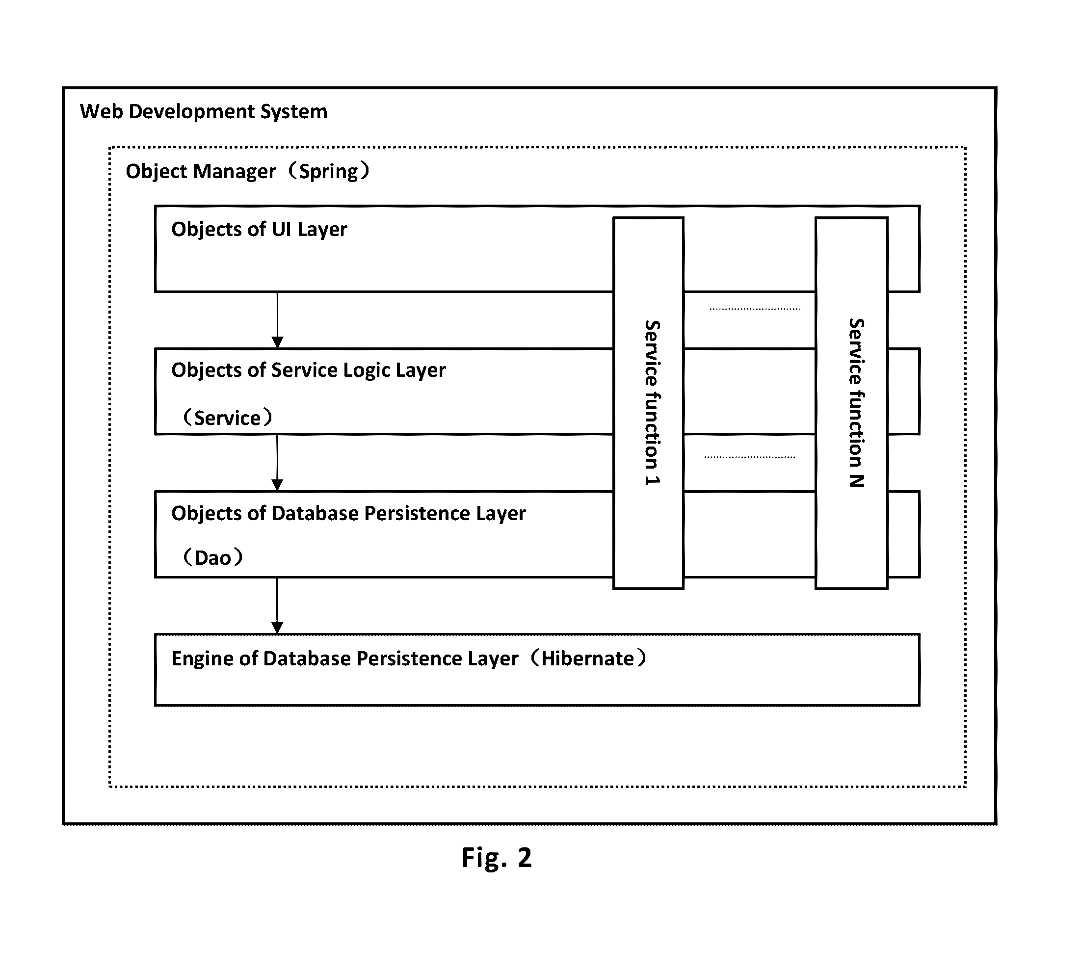 Development method for web development system, and web development system