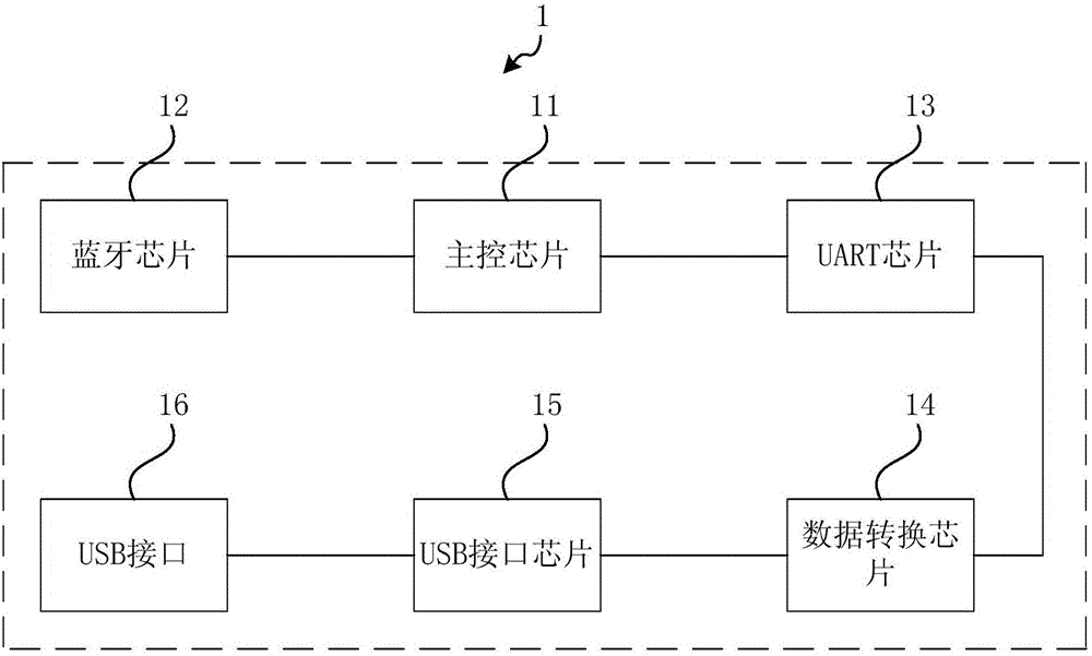 External equipment, data transmission method, device and system