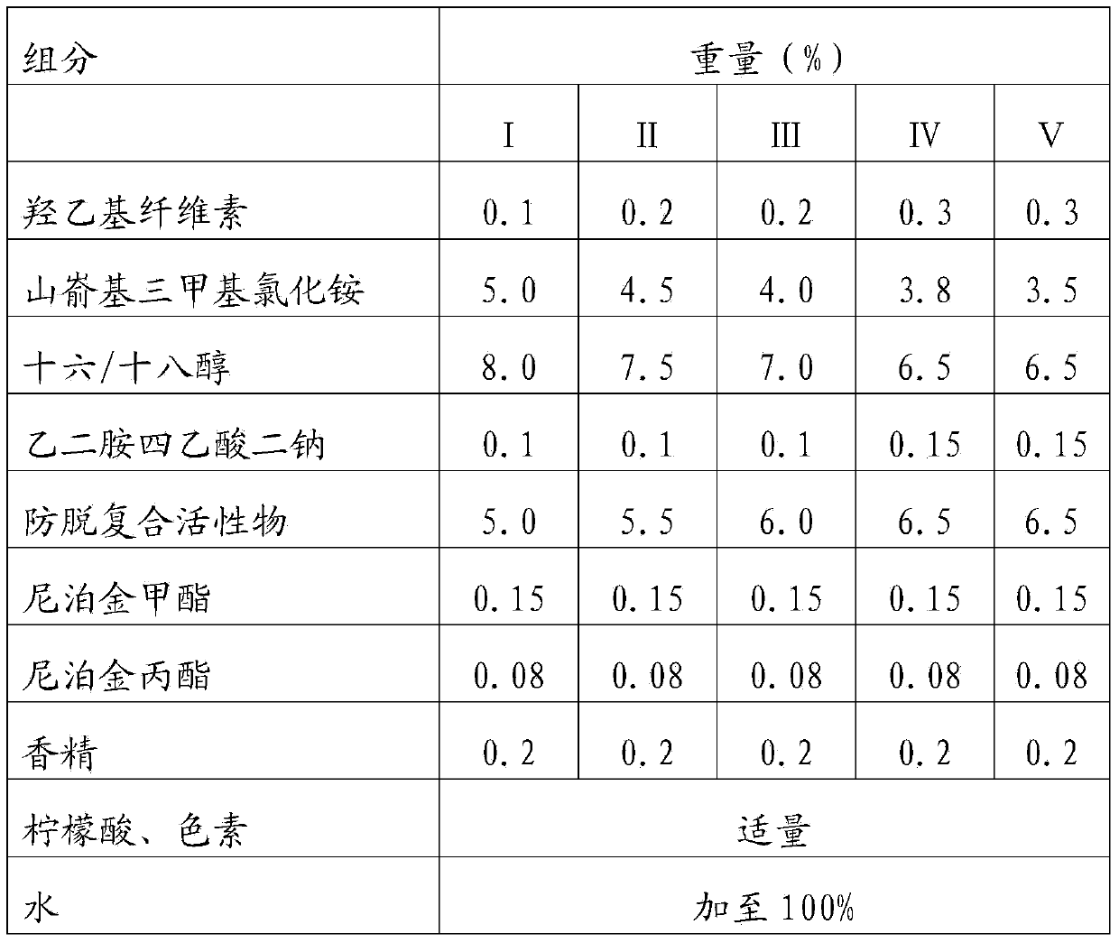 Hair-care composition containing efficient anti-hair-loss compound agent