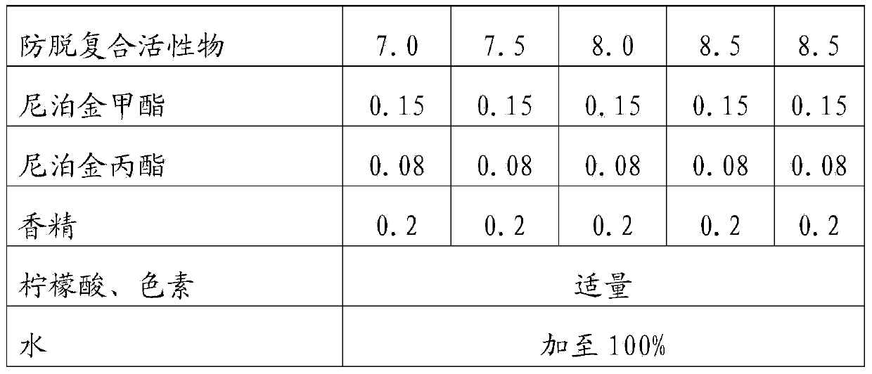 Hair-care composition containing efficient anti-hair-loss compound agent