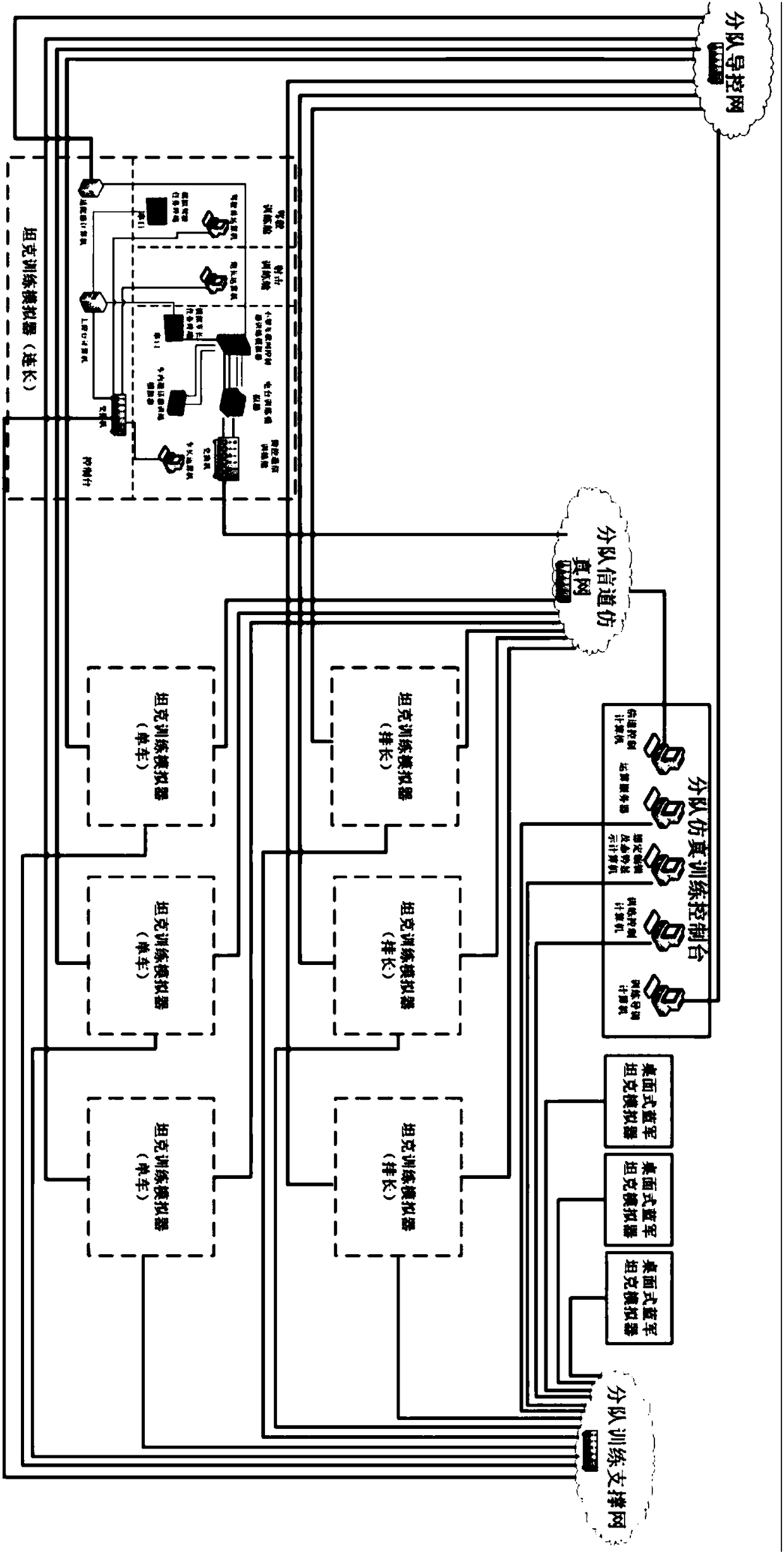 Tank element simulation training system and method