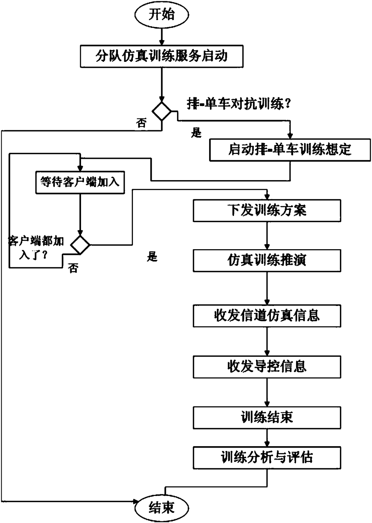 Tank element simulation training system and method