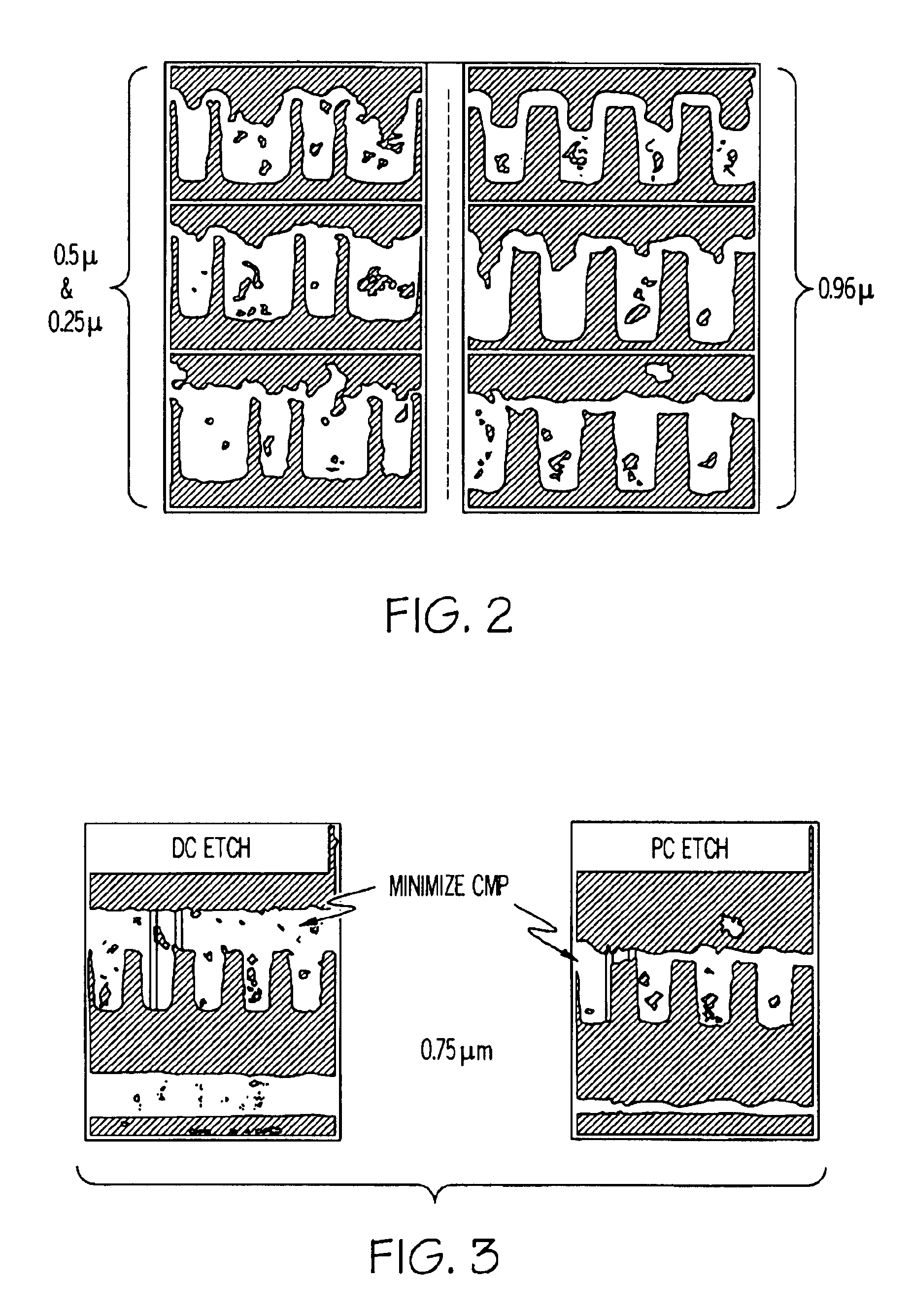 Method for electrochemical metallization and planarization of semiconductor substrates having features of different sizes