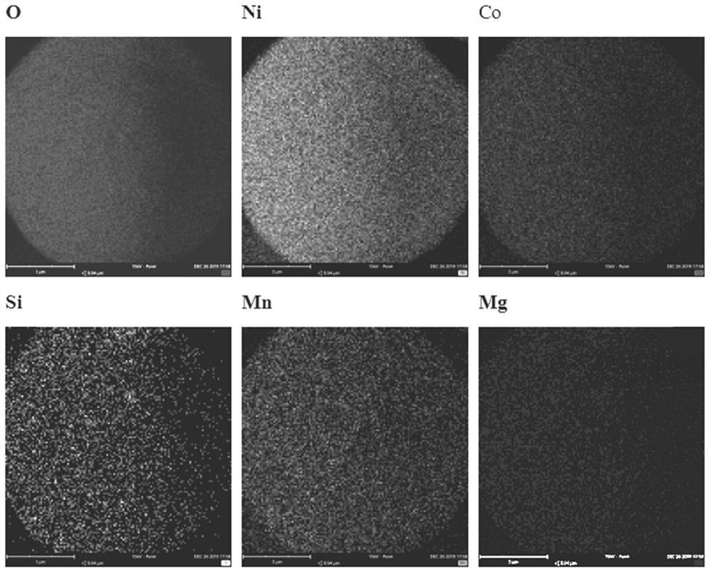 Composite coated ternary precursor as well as preparation method and application thereof