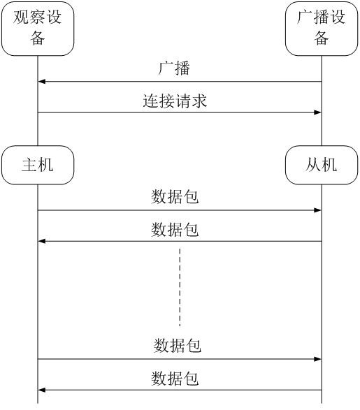 Method and system for establishing a home intelligent network