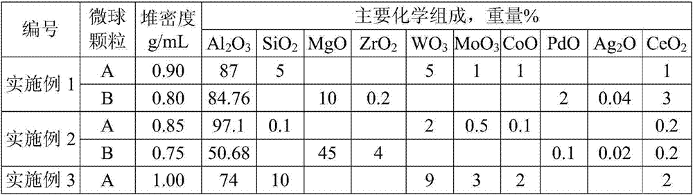 Cocatalyst for reducing FCC (fluid catalytic cracking) regeneration flue gas pollutant discharge and application thereof