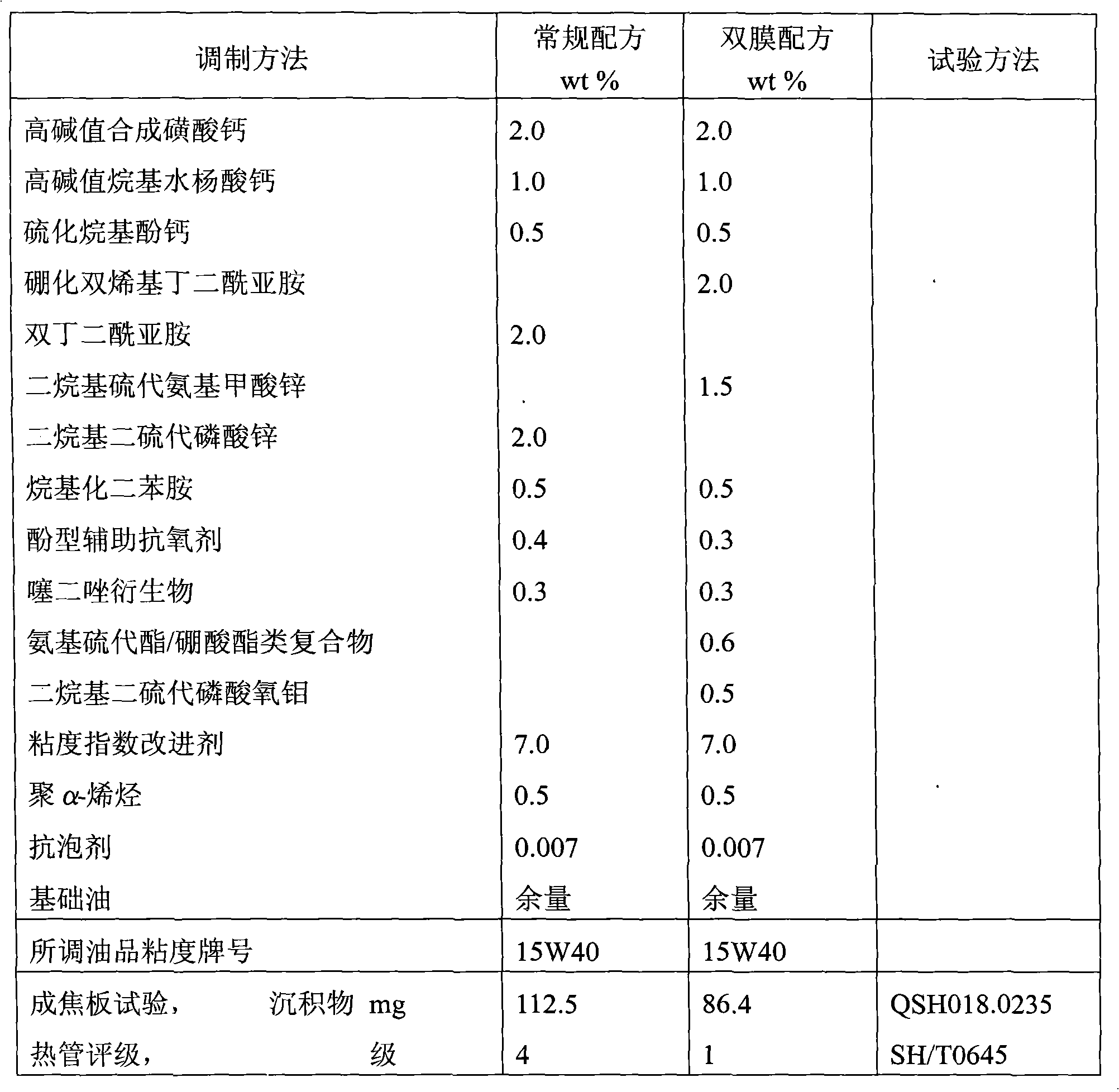 Two-film lubricating oil