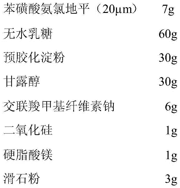 A kind of amlodipine besylate composition and tablet preparation method thereof for direct compression