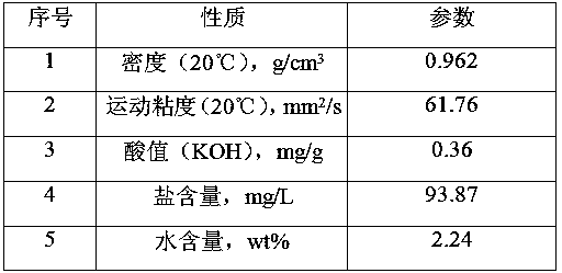 Process system and process method for washing desalination and oil-water separation