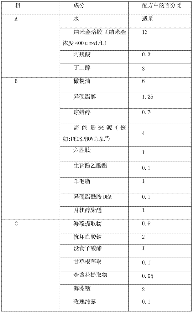 Essence and preparation method