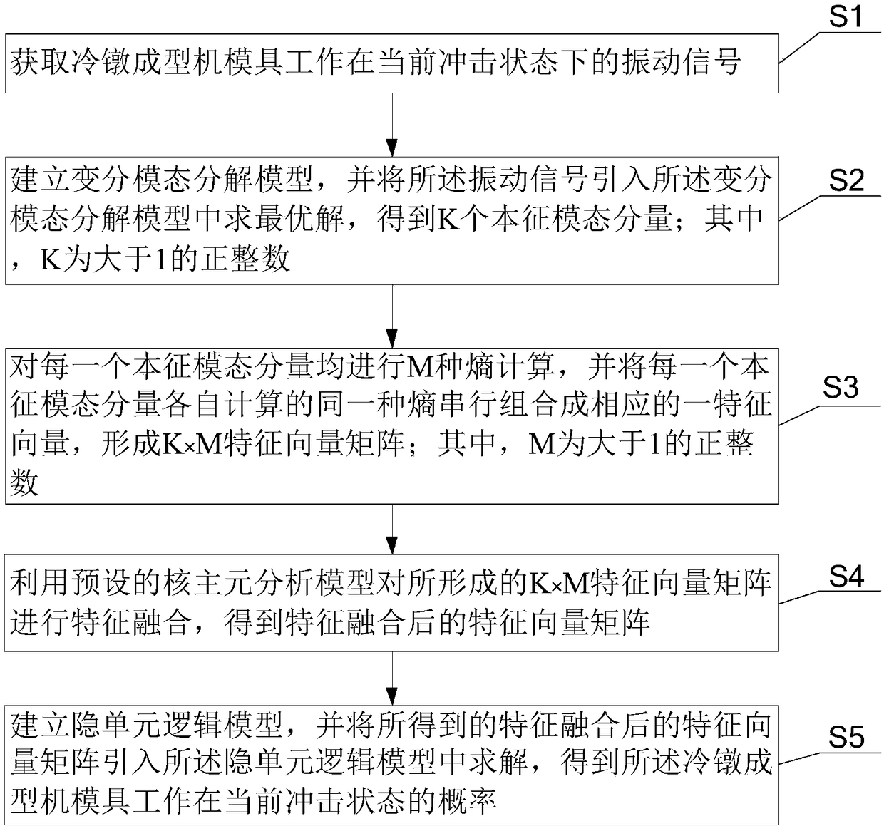 Method for monitoring impact state of cold heading forming machine die