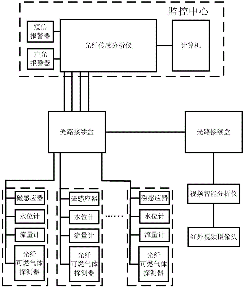 Urban underground pipe system safety monitoring system