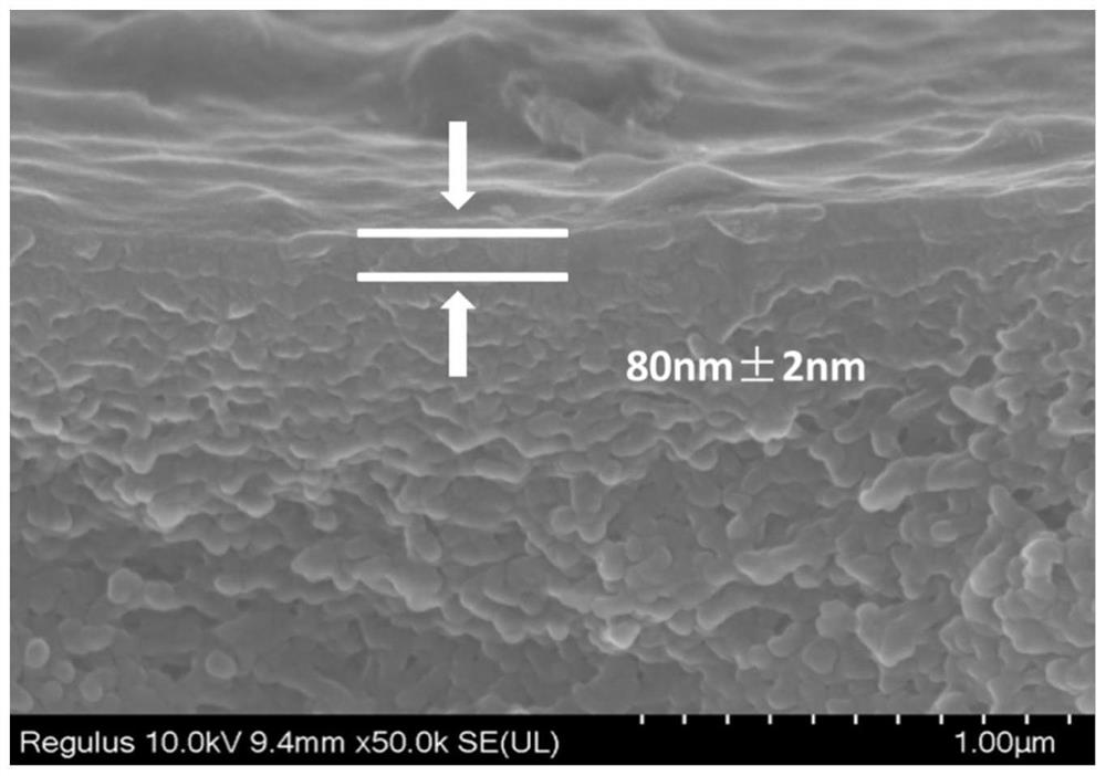 High-selectivity nanofiltration membrane as well as preparation method and application thereof