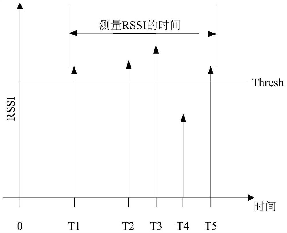 Unlicensed carrier measurement reporting method, terminal and configuration method, and base station