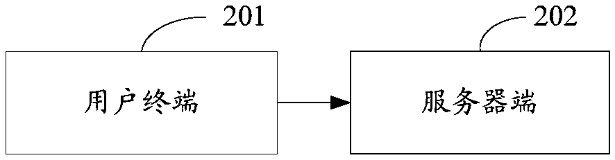 Key separation combined encryption method and system