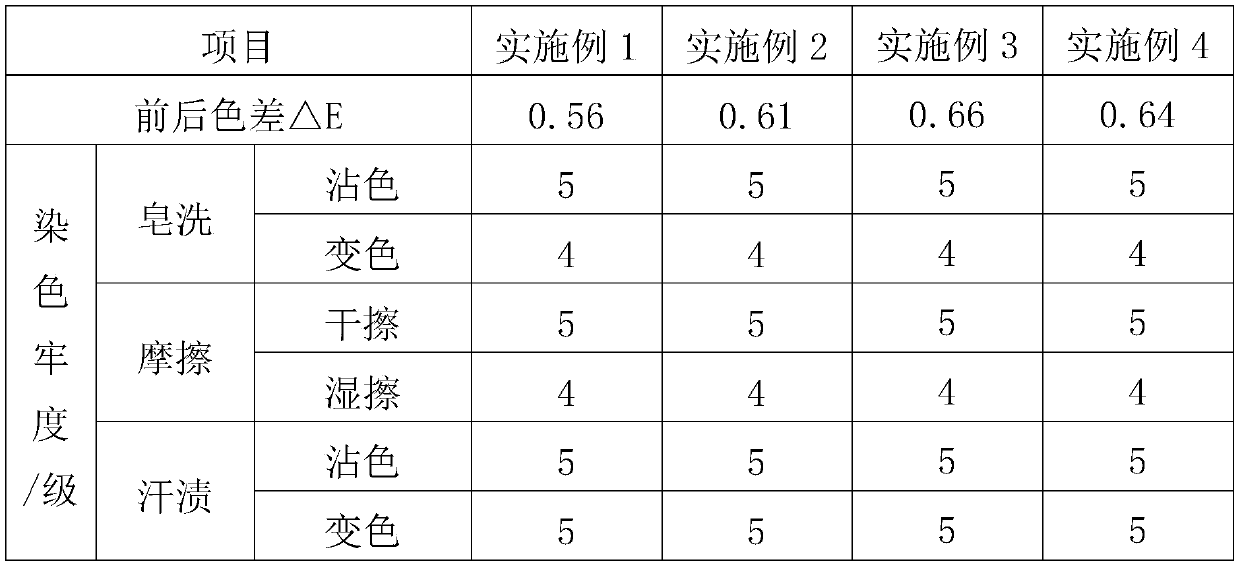 Dyeing and finishing process of polyester-cotton interwoven fabric