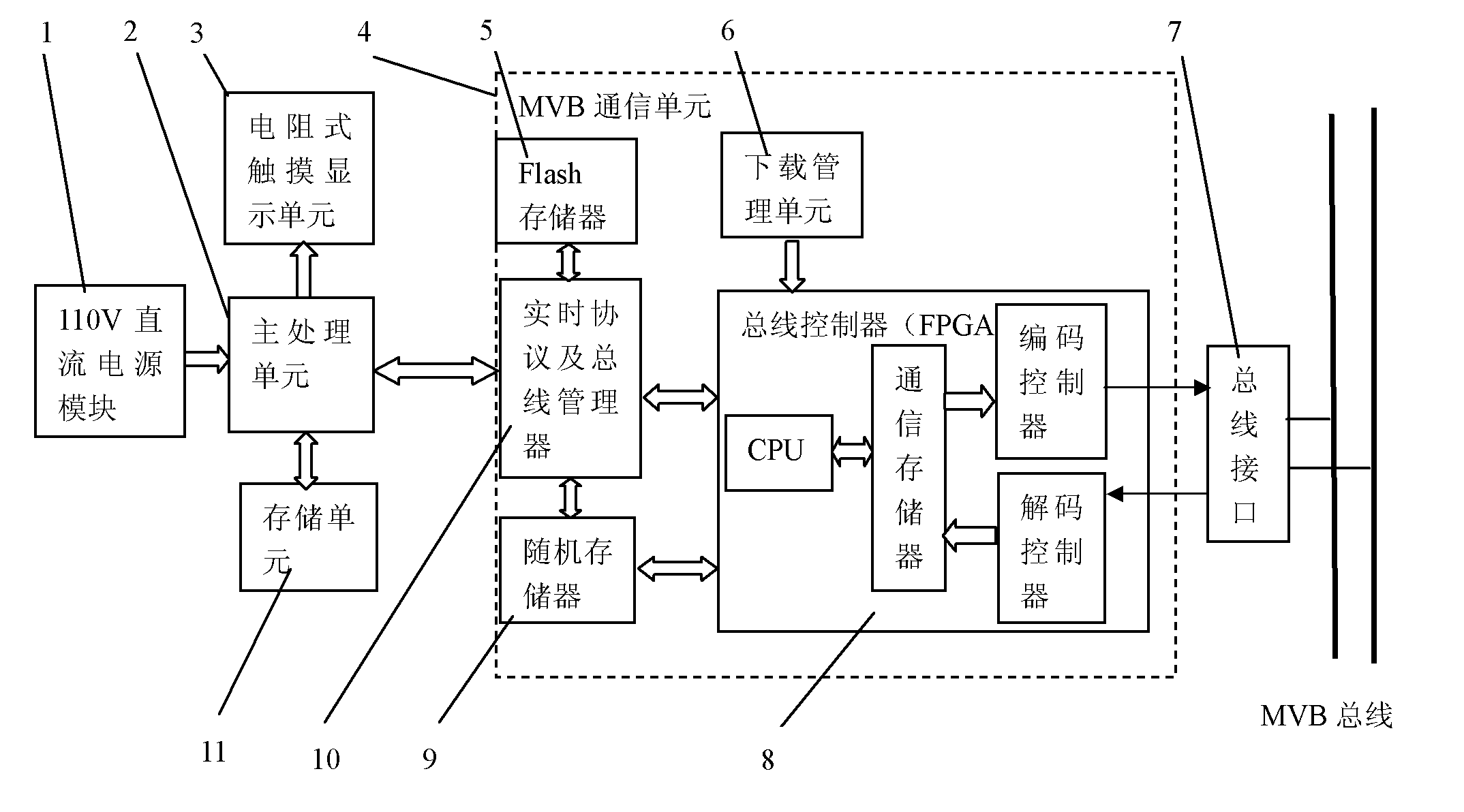 Driver display unit of electric locomotive