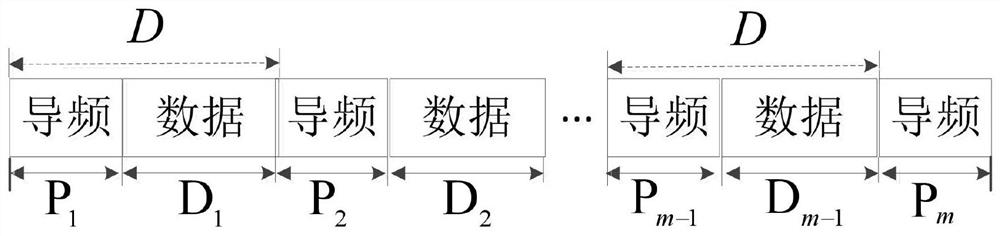 A Simplified Diagonal Cross-Correlation Carrier Frequency Offset Estimation Method