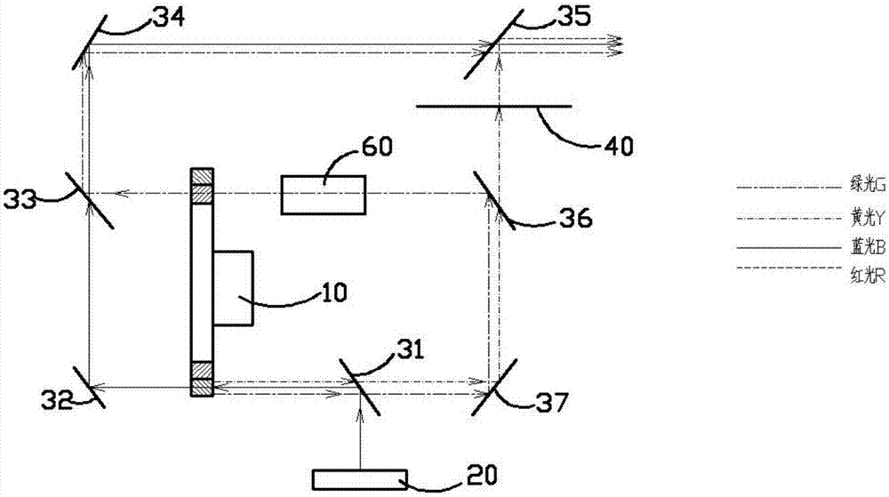 A color wheel and its laser light source system