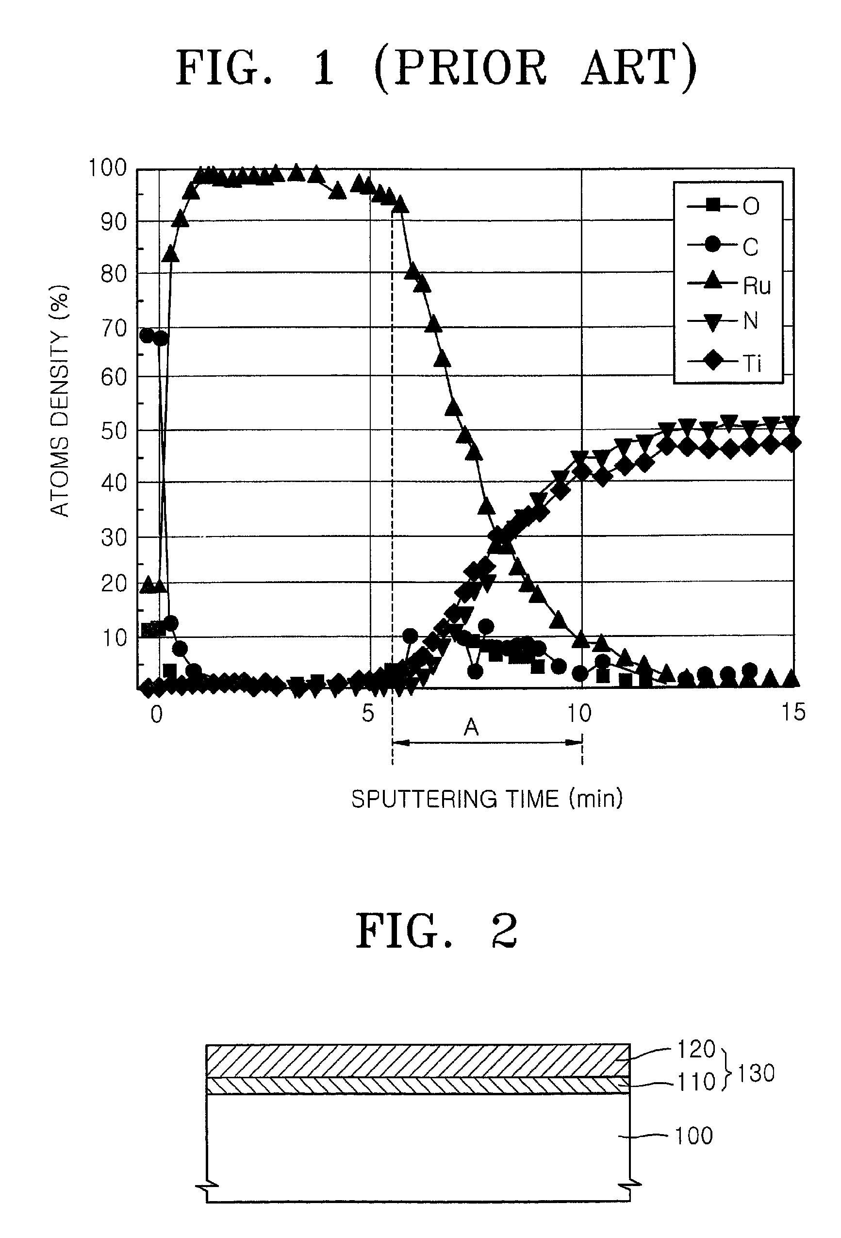 Methods of forming metal layers using oxygen gas as a reaction source and methods of fabricating capacitors using such metal layers