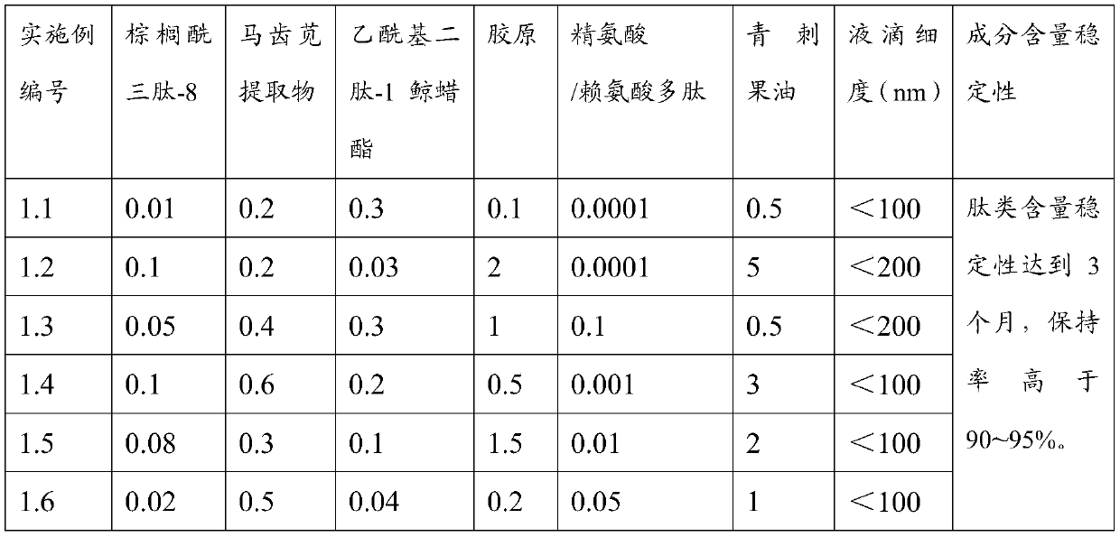 Allergy-relieving repair composition, preparation and freeze-dried mask, and preparation methods thereof