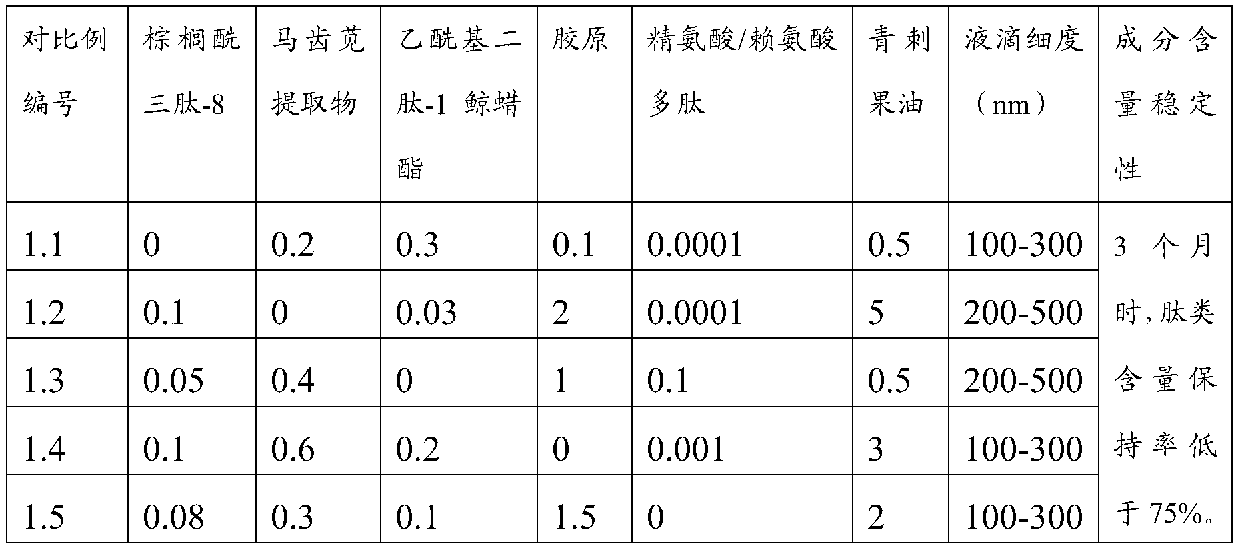 Allergy-relieving repair composition, preparation and freeze-dried mask, and preparation methods thereof