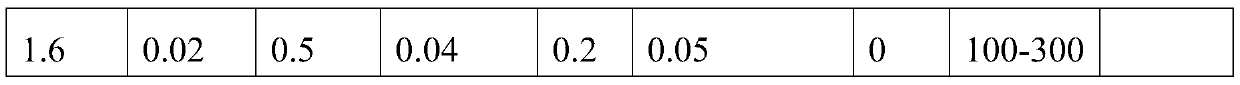 Allergy-relieving repair composition, preparation and freeze-dried mask, and preparation methods thereof