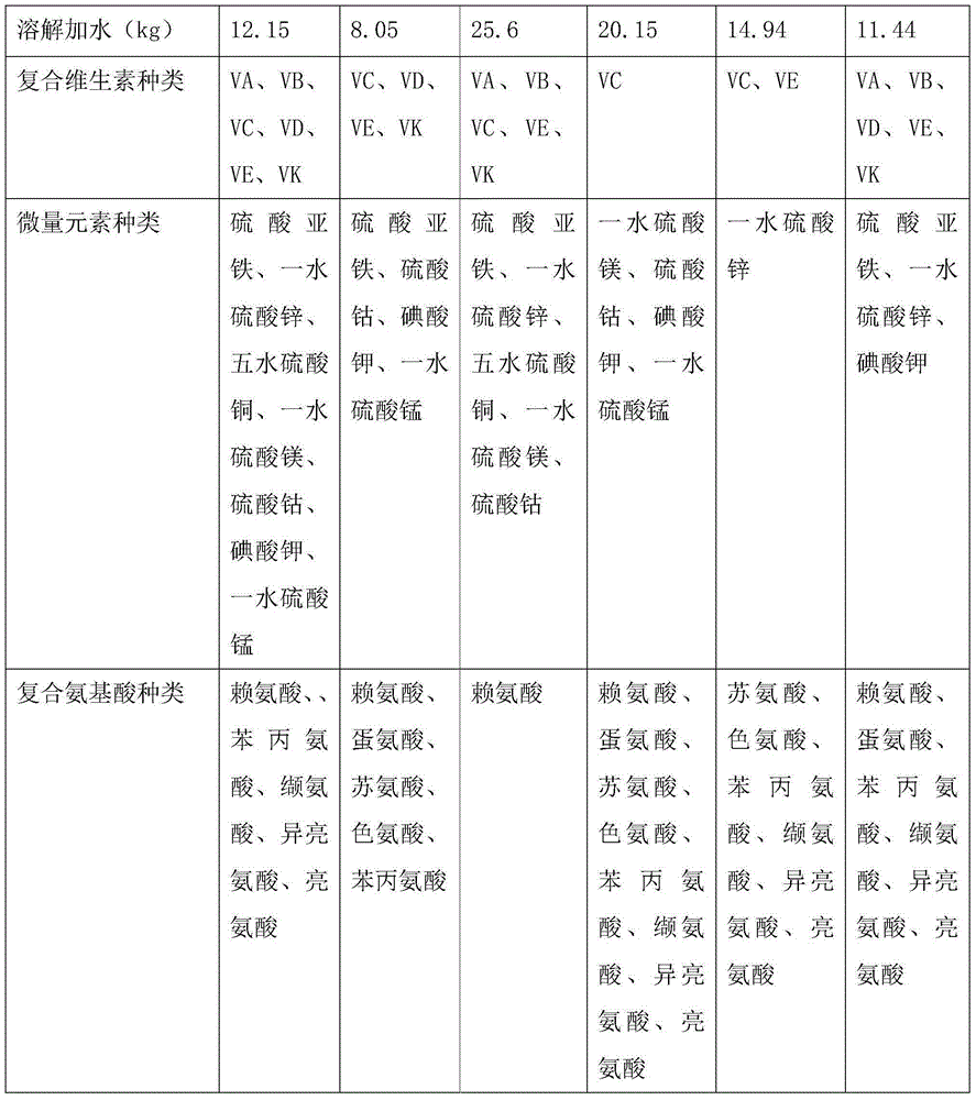 Rose tea and preparation method thereof