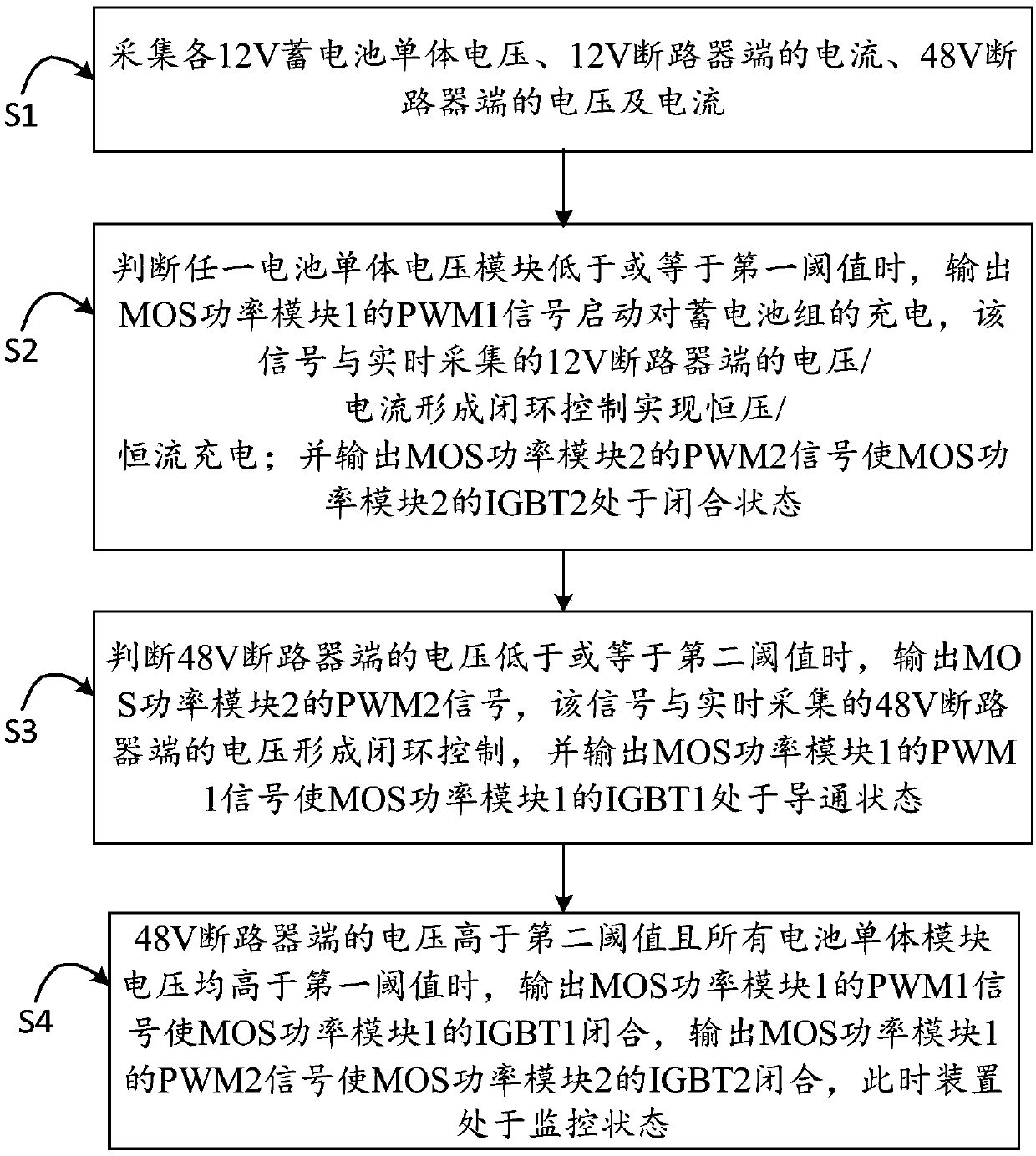 Outdoor power supply base station storage battery management apparatus and method