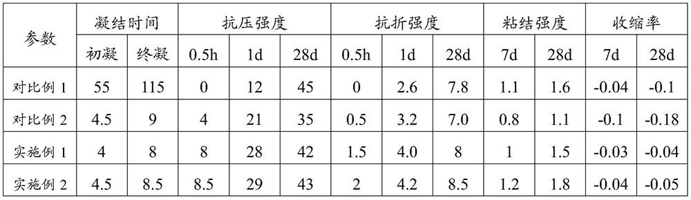 A kind of repair mortar and its preparation method and its application in the repair of precast concrete components