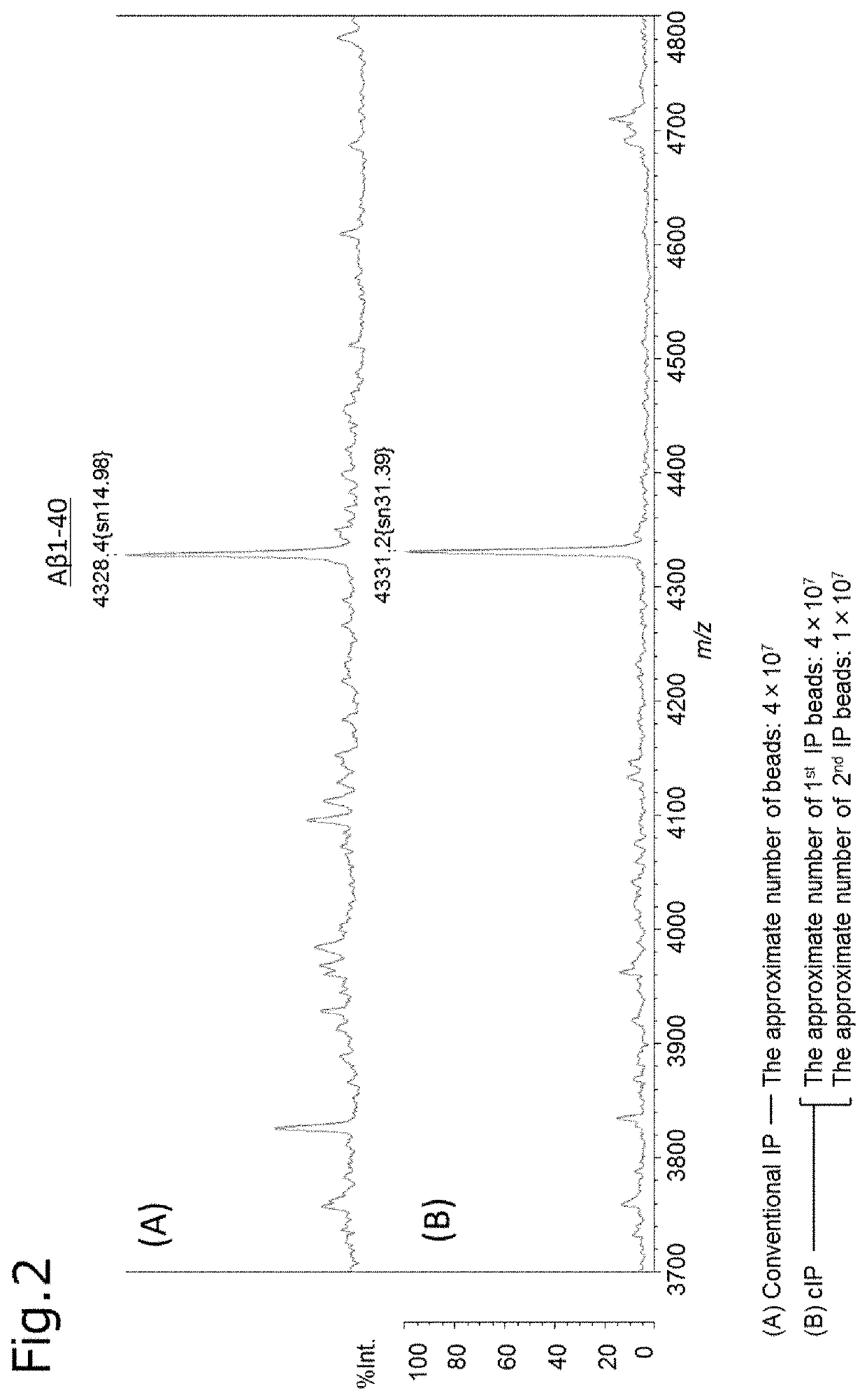 Mass spectrometry method for polypeptides