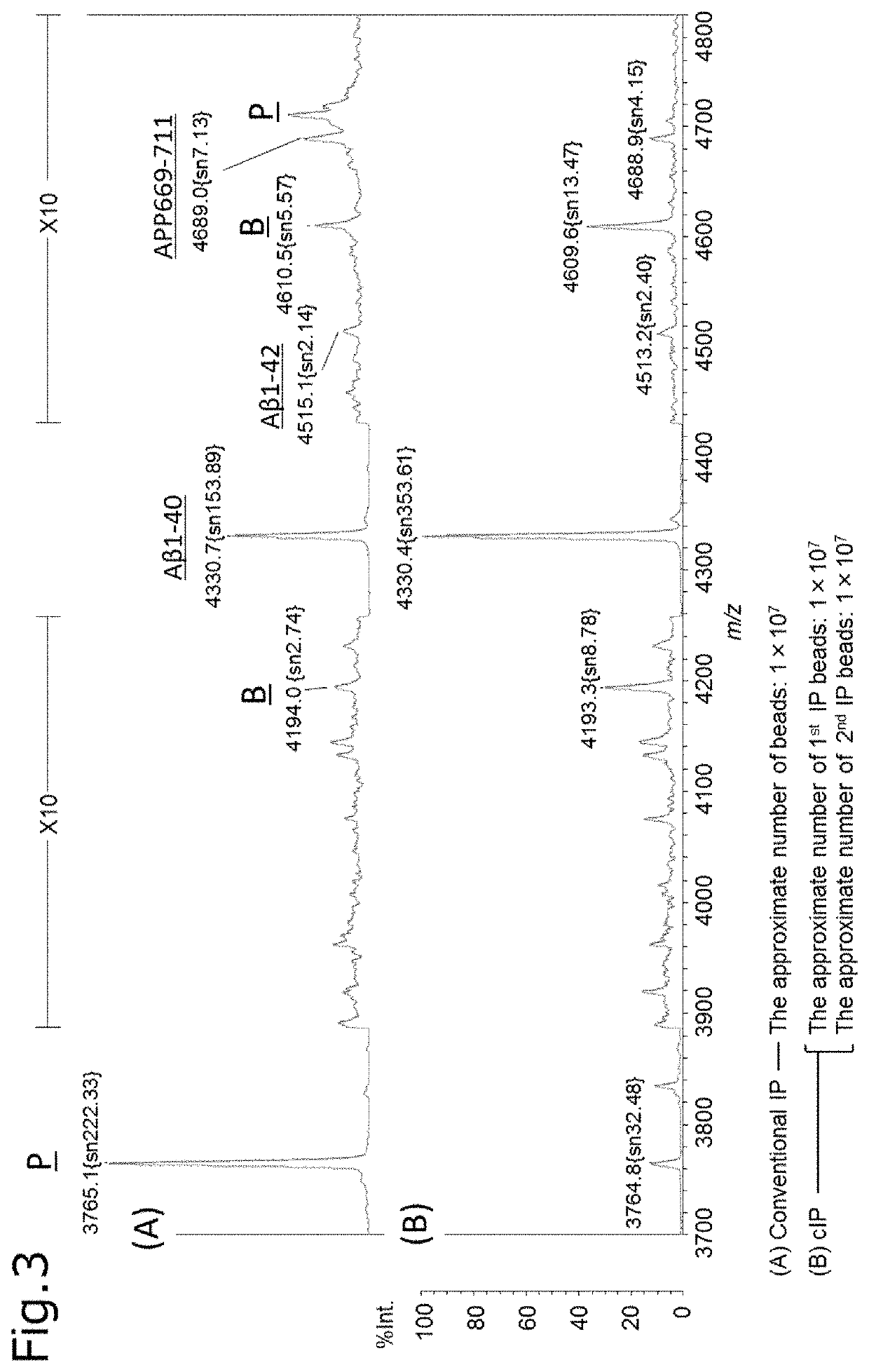 Mass spectrometry method for polypeptides