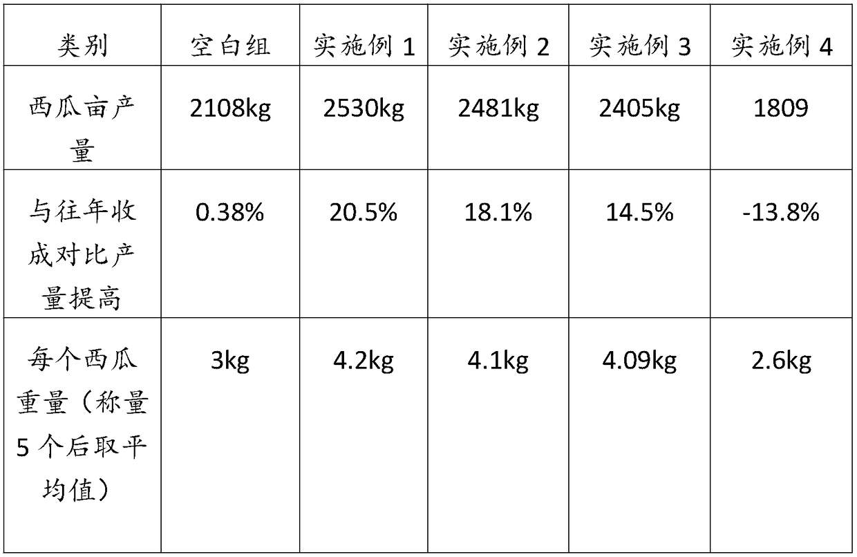 Method for preparing organic fertilizer by utilizing kitchen garbage